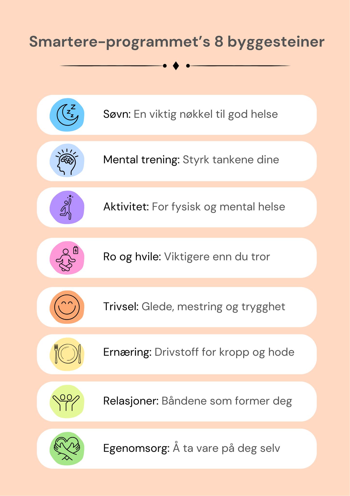 E-bok: Smartere Start